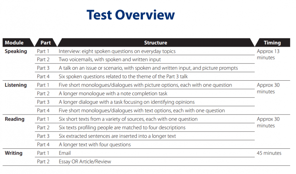 english level test online free oxford