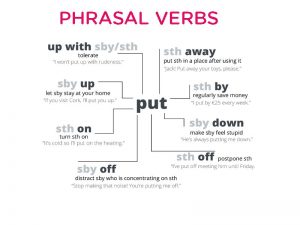 ejemplo-phrasal-verb