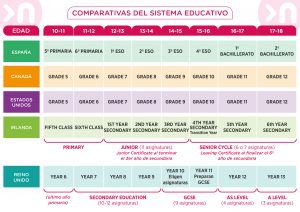 Comparativa-sistema-educativo