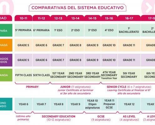 Comparativa-sistema-educativo