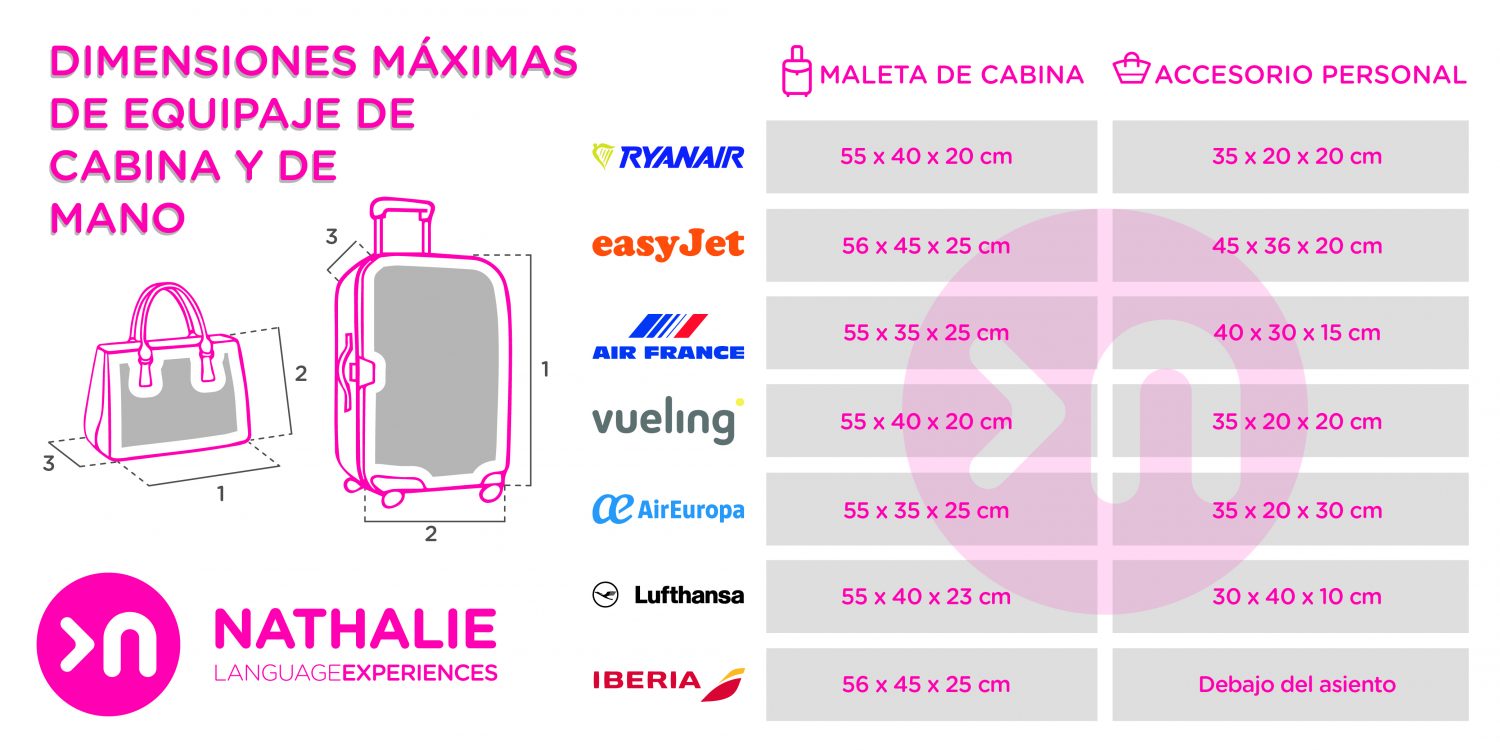 Equipaje De Mano Medidas Para Viajar En 7 Aerolíneas Nle 0925