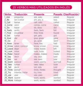 25-verbos-mas-usados-en-ingles